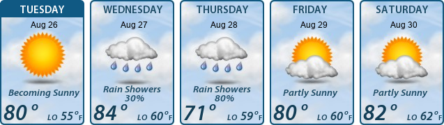5-Day Forecast