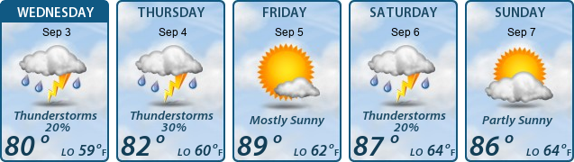 5-Day Forecast