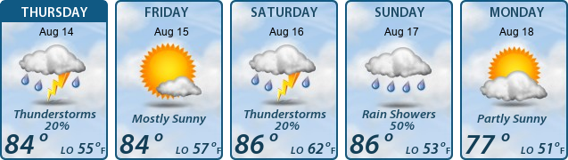 5-Day Forecast