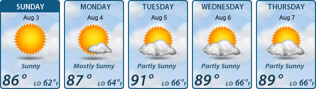 5-Day Forecast