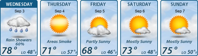 5-Day Forecast