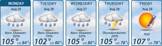 5-Day Forecast