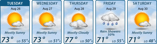 5-Day Forecast