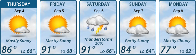 5-Day Forecast
