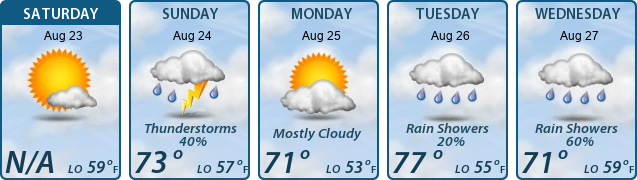 5-Day Forecast