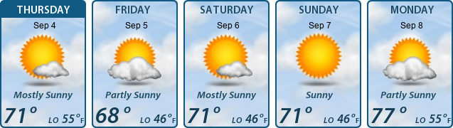5-Day Forecast