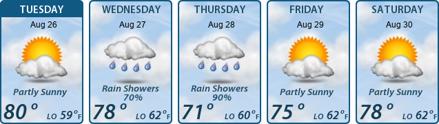 5-Day Forecast