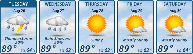 5-Day Forecast