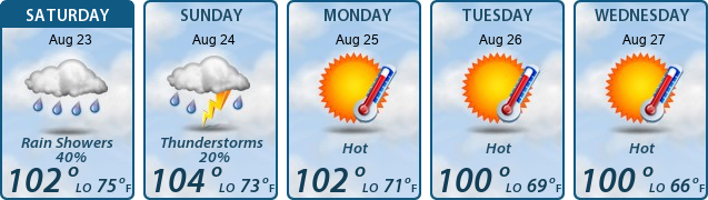 5-Day Forecast