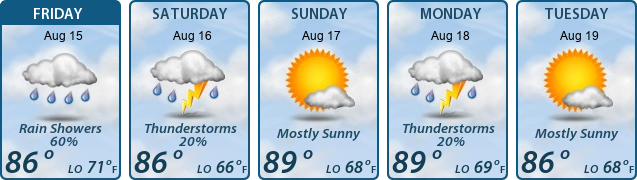 5-Day Forecast