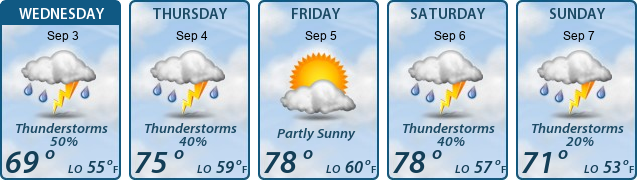5-Day Forecast