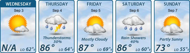 5-Day Forecast