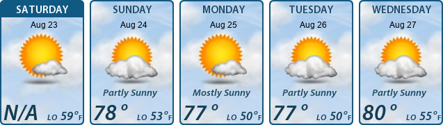5-Day Forecast