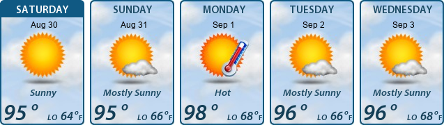 5-Day Forecast