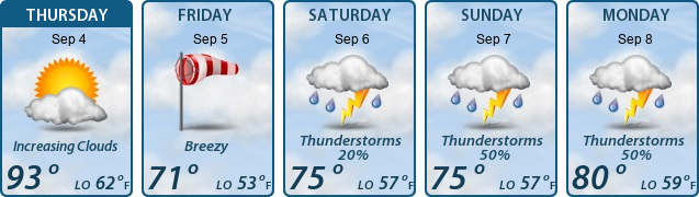 5-Day Forecast