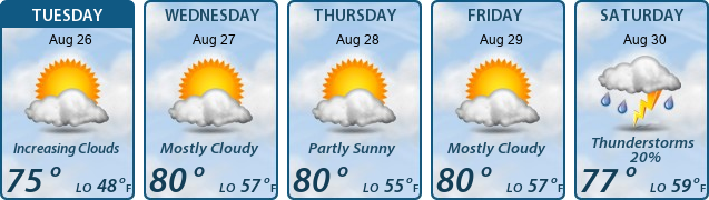 5-Day Forecast