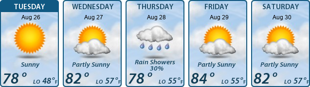 5-Day Forecast