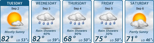 5-Day Forecast