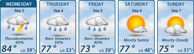 5-Day Forecast