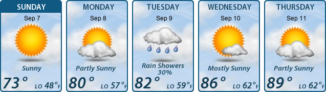 5-Day Forecast