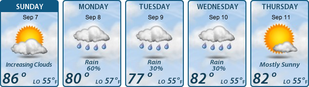 5-Day Forecast