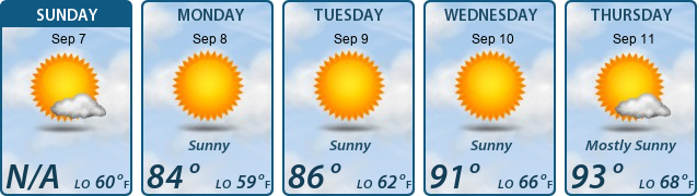 5-Day Forecast