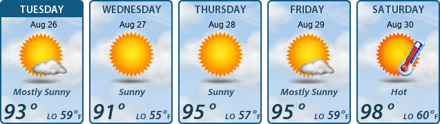 5-Day Forecast