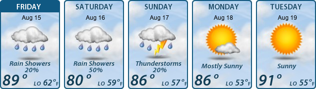 5-Day Forecast