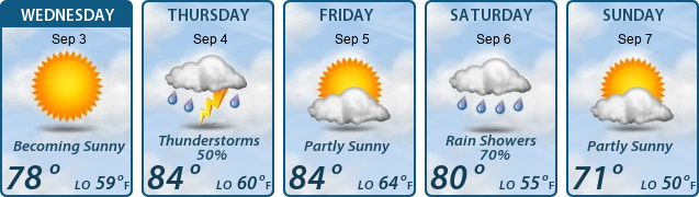 5-Day Forecast