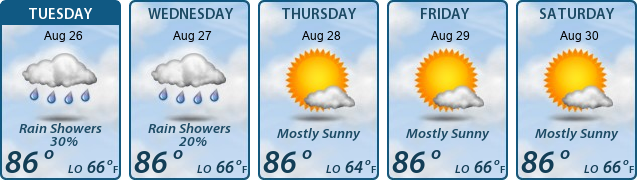 5-Day Forecast