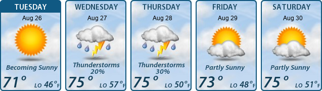 5-Day Forecast