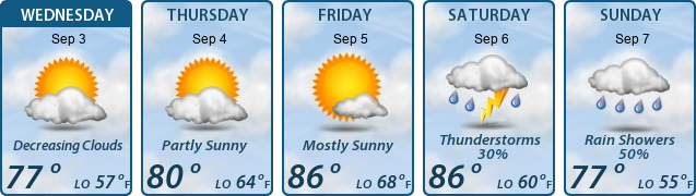 5-Day Forecast