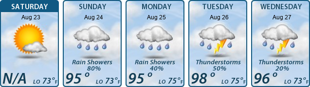 5-Day Forecast