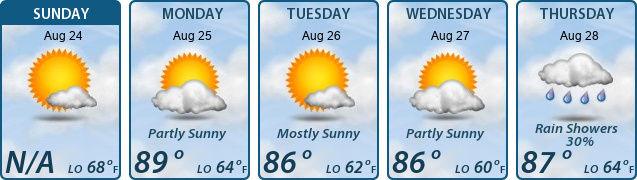 5-Day Forecast