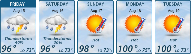 5-Day Forecast
