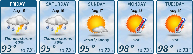 5-Day Forecast