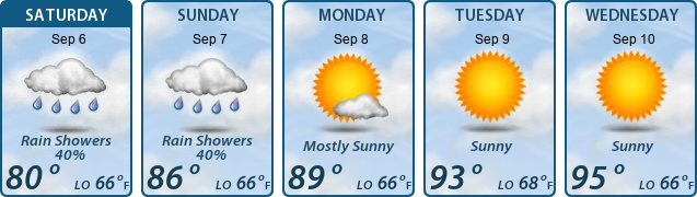 5-Day Forecast