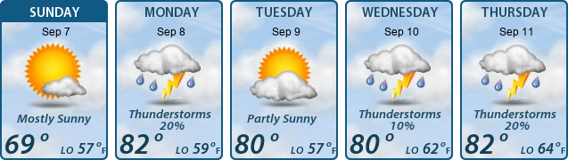 5-Day Forecast
