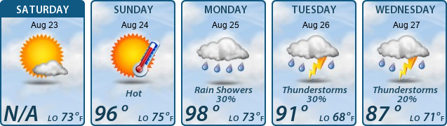 5-Day Forecast