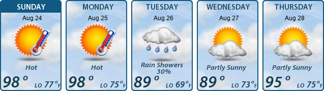 5-Day Forecast
