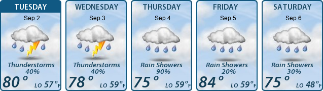 5-Day Forecast