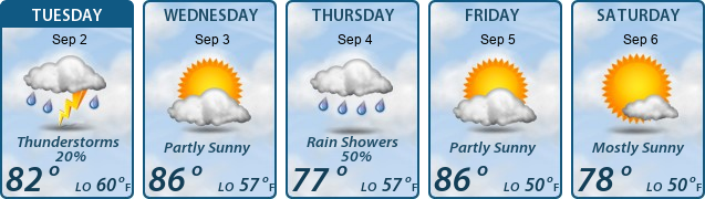 5-Day Forecast