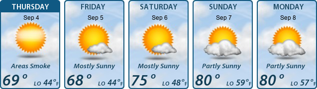 5-Day Forecast