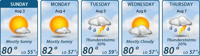 5-Day Forecast