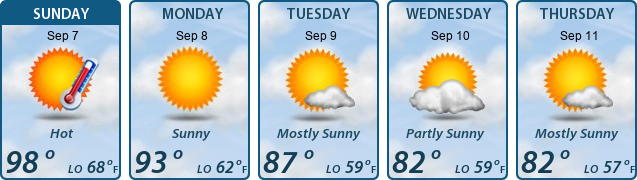 5-Day Forecast