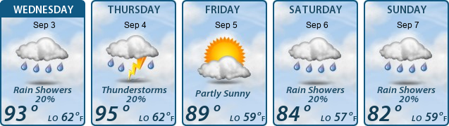 5-Day Forecast