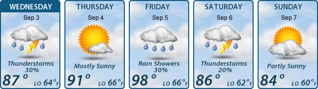 5-Day Forecast