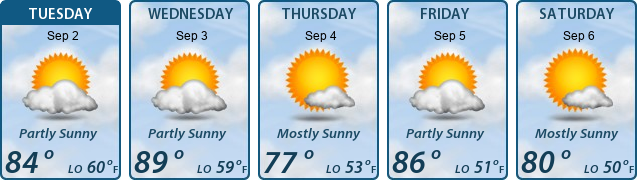 5-Day Forecast
