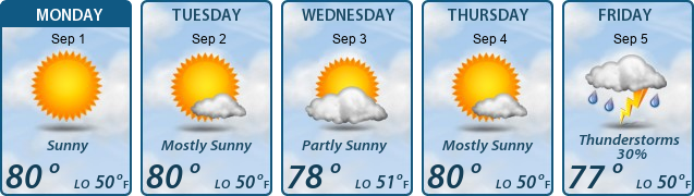 5-Day Forecast