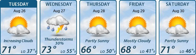 5-Day Forecast